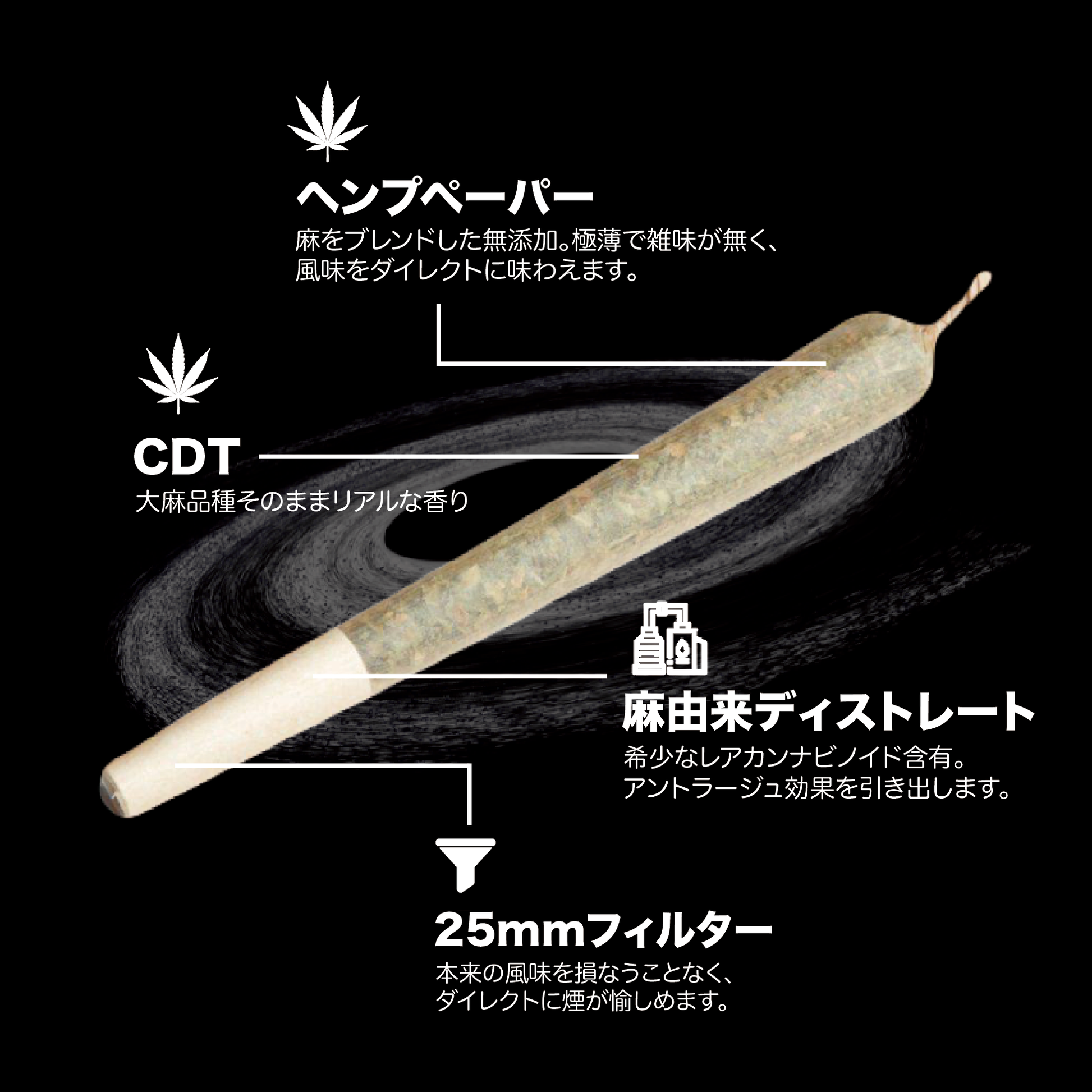 THXE ジョイント thxe ハイブリッド　ハーブ　高濃度　上級者向け　ライブレジン　Weedyyz THC THCO HHC HHCO フリー　合法　大麻　麻　カンナビノイド　カンナビス　420 ヘンプ　